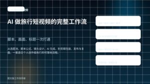 AI 旅行短视频工作流封面图，展示选题、脚本、画面、发布四个关键环节