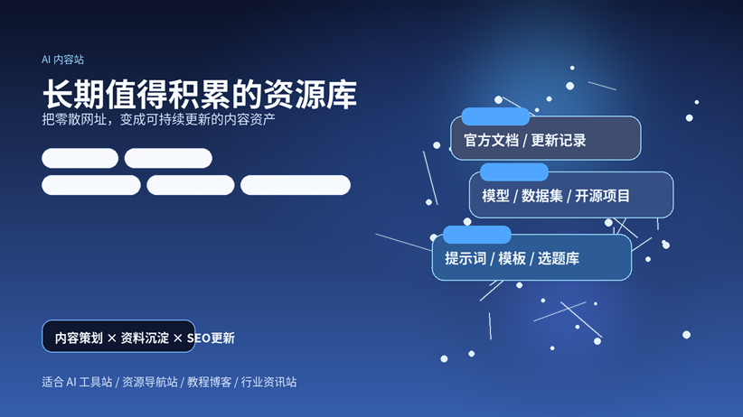 一张蓝色科技感封面图，主题为 AI 内容站长期值得积累的资源库，画面展示官方文档、模型数据集、提示词模板等资料卡片的视觉元素。