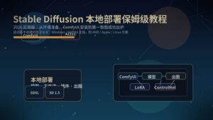 Stable Diffusion 本地部署保姆级教程封面图，展示 ComfyUI、模型工作流与本地 AI 绘图部署主题