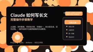 Claude 如何写长文完整操作步骤教学封面图,展示 Projects、Styles、Artifacts 与长文写作流程