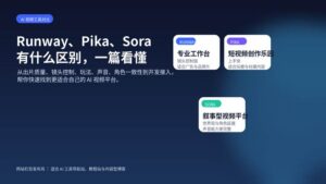 Runway、Pika、Sora 三大 AI 视频平台差异对比封面图