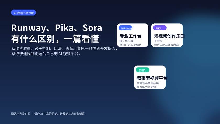 Runway、Pika、Sora 三大 AI 视频平台差异对比封面图