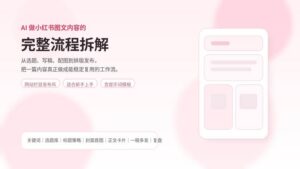 粉白色风格的封面图，主题为 AI 做小红书图文内容的完整流程拆解，展示选题、写稿、配图和发布流程。