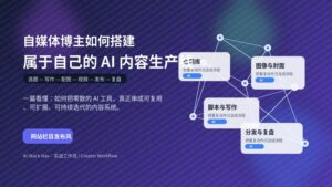 科技感蓝紫色封面图，展示自媒体博主的 AI 内容生产线，包括选题、写作、配图、视频、发布与复盘等模块。