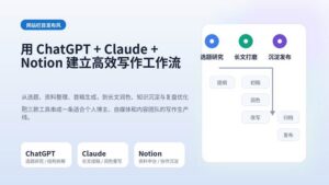 用 ChatGPT、Claude 与 Notion 搭建高效写作工作流的封面图，展示选题研究、长文打磨与沉淀发布三大环节。