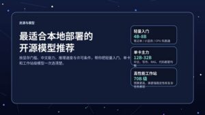 深色科技风封面,主题为最适合本地部署的开源模型推荐,右侧展示轻量入门、单卡主力和高性能工作站三档选型。