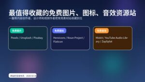 一张深蓝色科技风封面图，主题为免费图片、图标与音效资源站收藏清单，画面包含三张分类卡片。