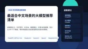 中文场景大模型推荐清单封面图，包含 ChatGPT Claude Gemini Qwen DeepSeek 五类路线