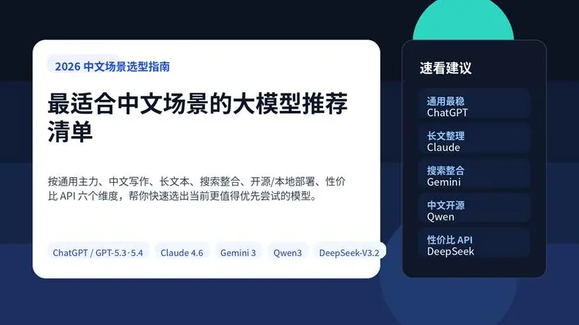 中文场景大模型推荐清单封面图，包含 ChatGPT Claude Gemini Qwen DeepSeek 五类路线