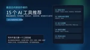 最适合内容创作者的 15 个 AI 工具推荐封面图