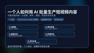 AI 批量生产短视频工作流封面图