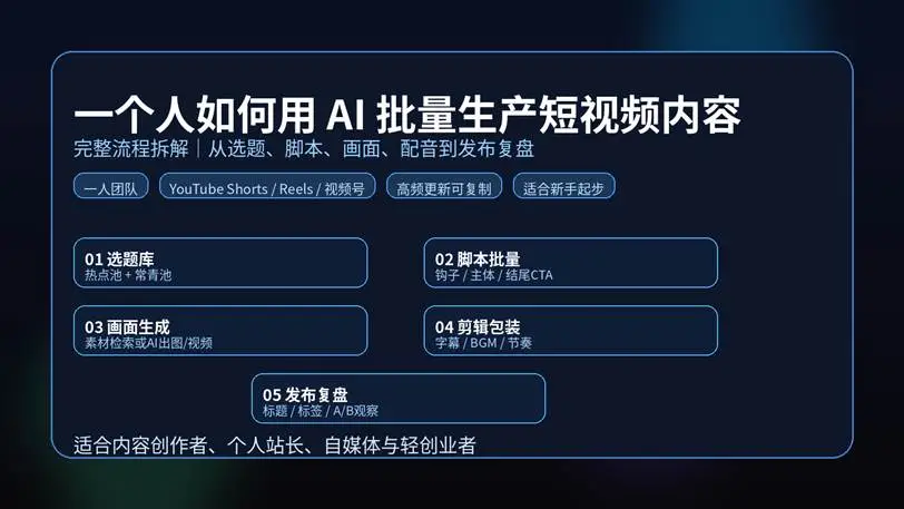 AI 批量生产短视频工作流封面图