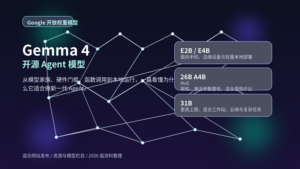 Gemma 4 开源 Agent 模型专题封面图