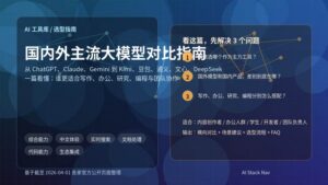 国内外主流大模型对比指南封面图，展示 ChatGPT、Claude、Gemini、Kimi、豆包、通义、文心、DeepSeek 等产品的选型主题