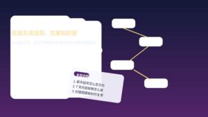 AI 小红书工作流封面图，展示选题、文案、封面和发布排期的批量生产流程