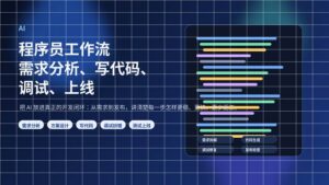 深色科技风封面，主题为 AI 程序员工作流，包含需求分析、写代码、调试、上线等关键词和代码界面元素。