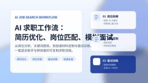 AI 求职工作流封面图，展示简历优化、岗位匹配与模拟面试三大核心环节
