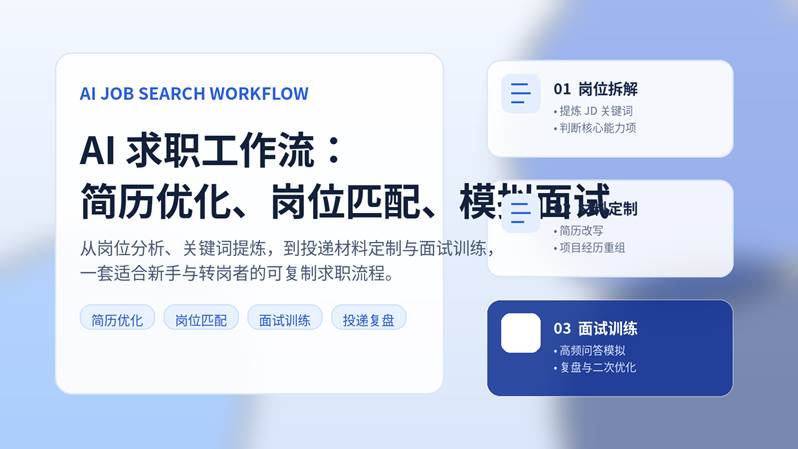 AI 求职工作流封面图，展示简历优化、岗位匹配与模拟面试三大核心环节