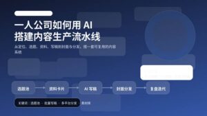 一张蓝色科技感封面图，展示一人公司使用 AI 搭建内容生产流水线的工作流程，包含选题、资料、写稿、封面和复盘节点。