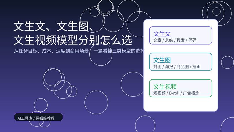 文生文、文生图、文生视频模型选择指南封面图
