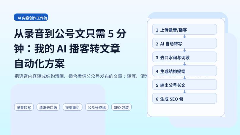 AI 播客转文章自动化方案封面图：从录音到公号文只需 5 分钟