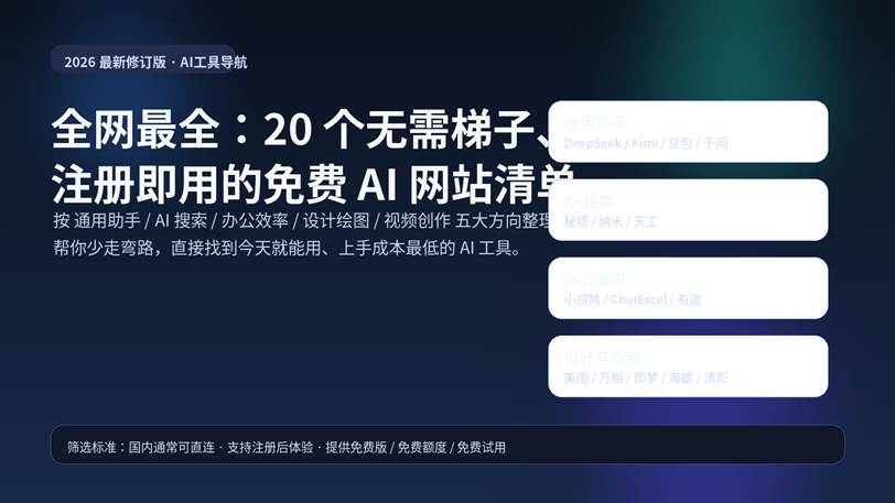20个无需梯子注册即用的免费AI网站清单封面图，包含通用助手、AI搜索、办公效率、设计绘图和视频创作五类工具