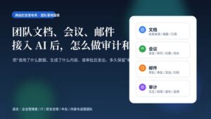 团队文档、会议、邮件接入 AI 后的审计与留痕流程封面图，包含文档、会议、邮件、审计四个模块