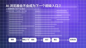 蓝紫色科技风封面图，主题为 AI 浏览器是否会成为下一个超级入口，画面展示浏览器窗口、搜索到执行的流程与 Agent 能力结构。