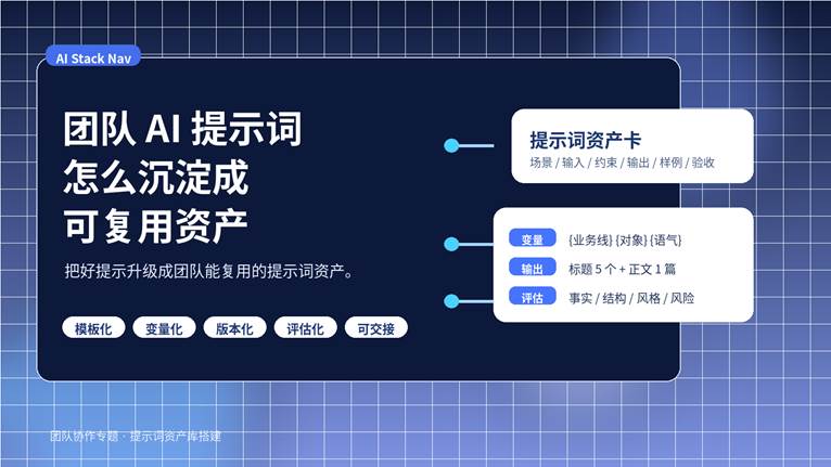 团队 AI 提示词沉淀成可复用资产的封面图，展示提示词资产卡、变量、输出与评估结构。