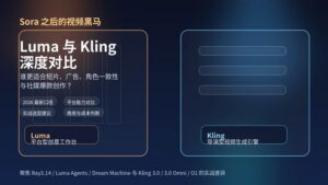 Luma 与 Kling 深度对比封面图，主题为 Sora 之后的视频黑马