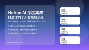 Notion AI 个人智能知识库搭建示意图，包含页面、数据库、AI 搜索与行动输出流程