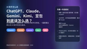 五款主流 AI 助手 ChatGPT、Claude、Gemini、Kimi、豆包的横向选型封面图