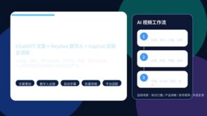 ALT 文本 全自动短视频制作工作流示意图,展示 ChatGPT 文案、HeyGen 数字人和 CapCut 剪辑三件套协同流程