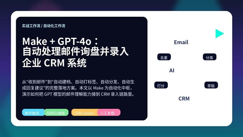 Make 与 GPT-4o 自动处理邮件询盘并同步企业 CRM 的流程封面图