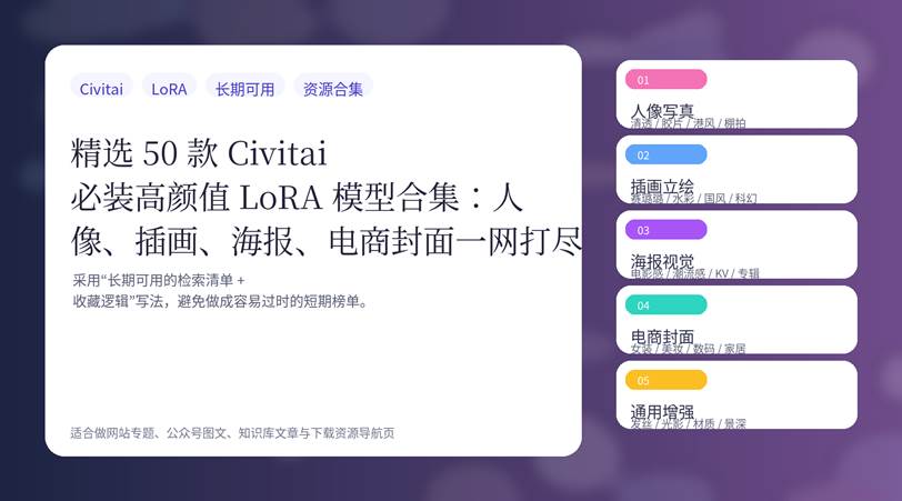 精选 50 款 Civitai 必装高颜值 LoRA 模型合集：人像、插画、海报、电商封面一网打尽