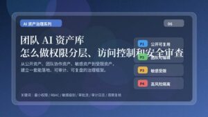 团队 AI 资产库权限分层、访问控制与安全审查主题封面图