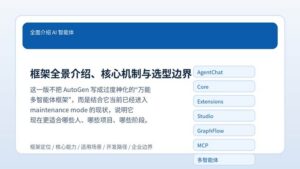 AutoGen 全面介绍封面图，展示 AgentChat、Core、Studio 与多智能体框架关键词