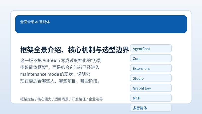 AutoGen 全面介绍封面图，展示 AgentChat、Core、Studio 与多智能体框架关键词
