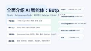 Botpress 平台结构示意图，展示 Studio、Autonomous Node、知识库、Webchat 与 Desk 的关系