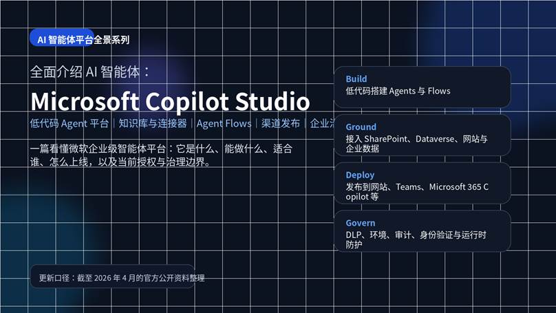 Microsoft Copilot Studio 平台介绍封面，展示微软企业级 AI 智能体平台、知识源、流程编排与渠道发布能力
