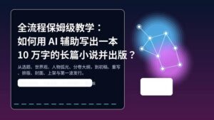 AI 辅助长篇小说写作与出版流程封面图，包含第二大脑、写作工作流与自出版元素