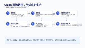 Glean 企业工作 AI 平台全景介绍封面图