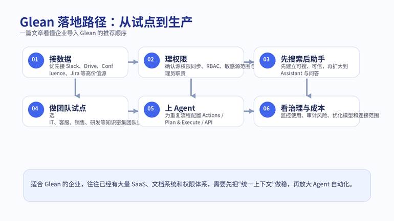Glean 企业工作 AI 平台全景介绍封面图