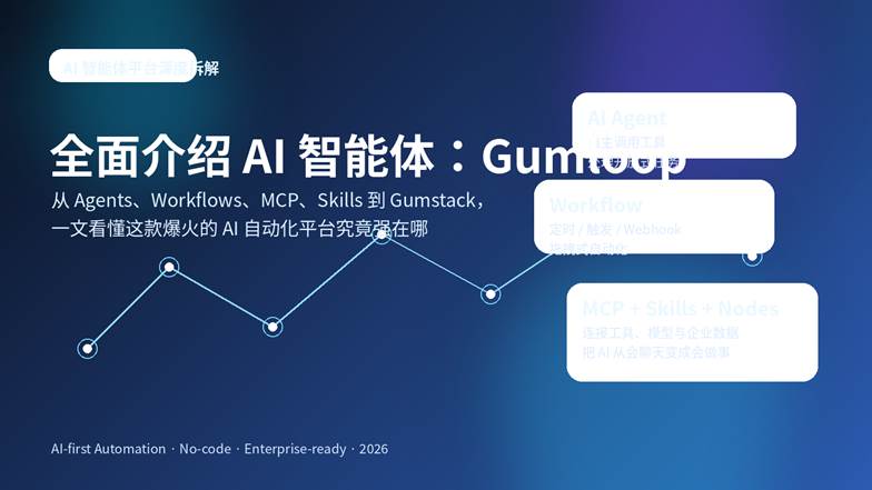 Gumloop AI 智能体平台封面图，展示 AI 工作流、Agents、MCP、Skills 与企业自动化主题
