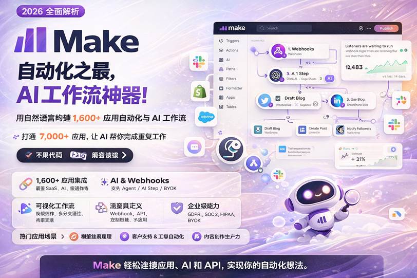 Make 平台封面图：展示可视化自动化、AI 工作流与多应用集成