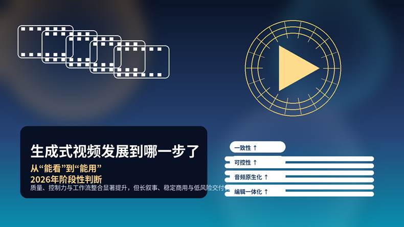 生成式视频发展到哪一步了封面图，展示 AI 视频从能看走向能用的阶段变化