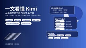 Kimi 全面介绍封面图：从长文本助手到 Agent 工作台