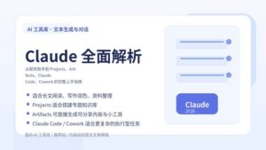 Claude 全面解析封面图，突出 Projects、Artifacts、Claude Code 与 Cowork