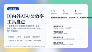 国内外AI办公效率工具盘点封面图，展示写作、会议、搜索、文档和协作五大办公场景