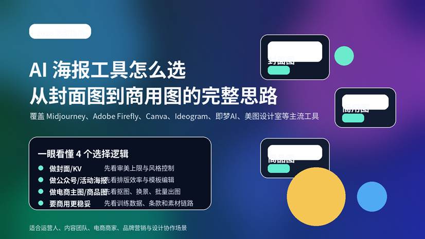 AI 海报工具选型指南封面图，展示封面图、商用图、商品图等不同海报任务场景与多款主流 AI 工具的选型思路